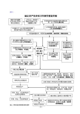 技改项目管理工作程序指南