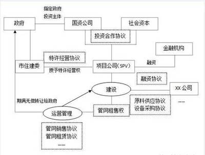 资讯丨图解汇总PPP项目的主要运作交易盈利模式及付费机制等_财经_网