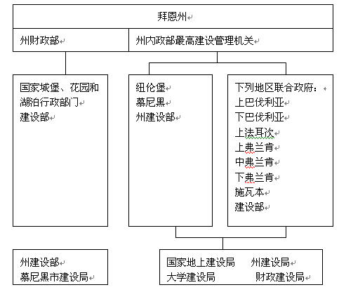 德国政府投资项目管理考察报告