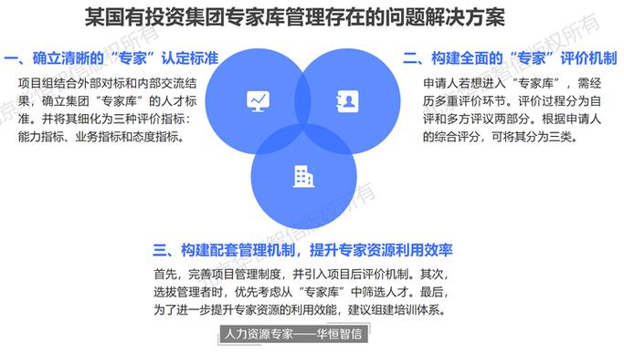 某国有投资集团专家库管理项目成功案例纪实